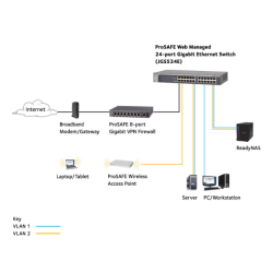 GS108E-300PES