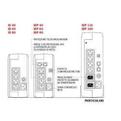 IDG1200