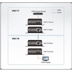 VE811