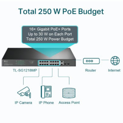 TL-SG1218MP